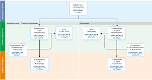 Kubernetes