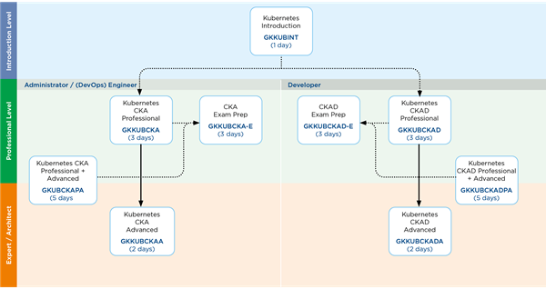 Kubernetes
