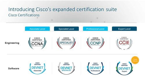 New Cisco certifications