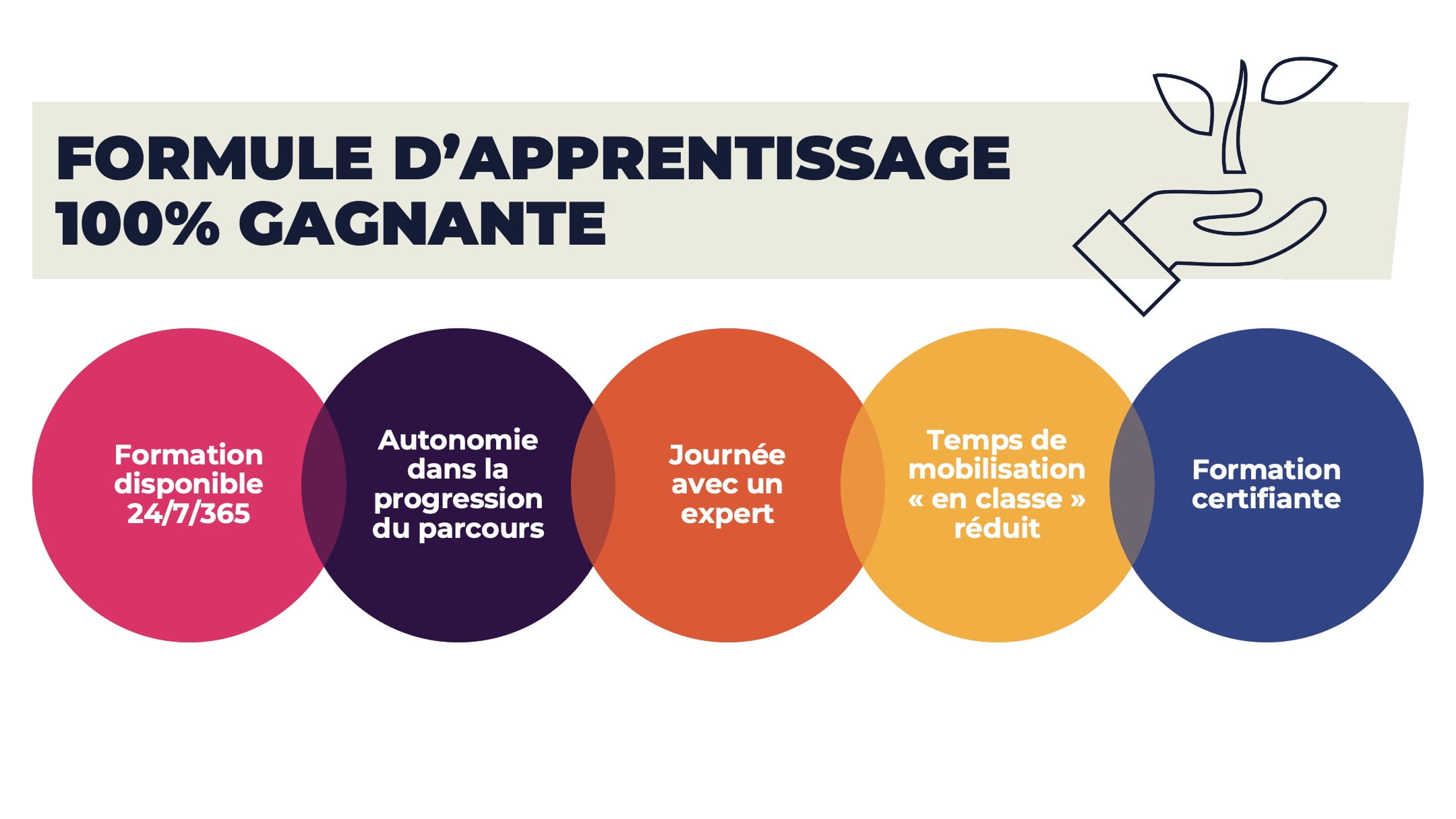 Les avantages du parcours de formation Agile Blended Learning Professional Scrum Master et Professional Scrum Product Owner